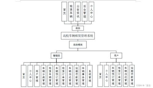 高校車輛租賃管理系統(tǒng)設(shè)計(jì)與實(shí)現(xiàn)