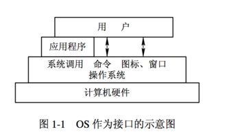 計算機(jī)操作系統(tǒng)讀書筆記 第一章 計算機(jī)系統(tǒng)服務(wù)