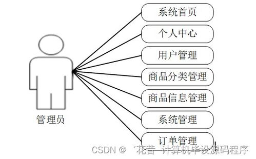 基于SpringBoot的農(nóng)產(chǎn)品銷售與管理系統(tǒng)設(shè)計與實(shí)現(xiàn)