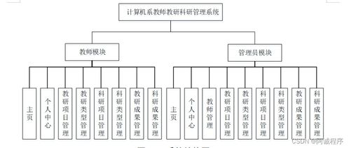 Java JSP與SSM框架下的計算機系教師教研科研管理系統(tǒng)設計與服務實現(xiàn)