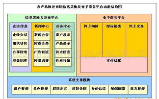 農(nóng)產(chǎn)品批發(fā)市場電子結(jié)算管理軟件的綜合指南 價格、廠家與圖片詳解