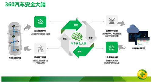 網聯安全應成為智能汽車標配——周鴻祎兩會建言